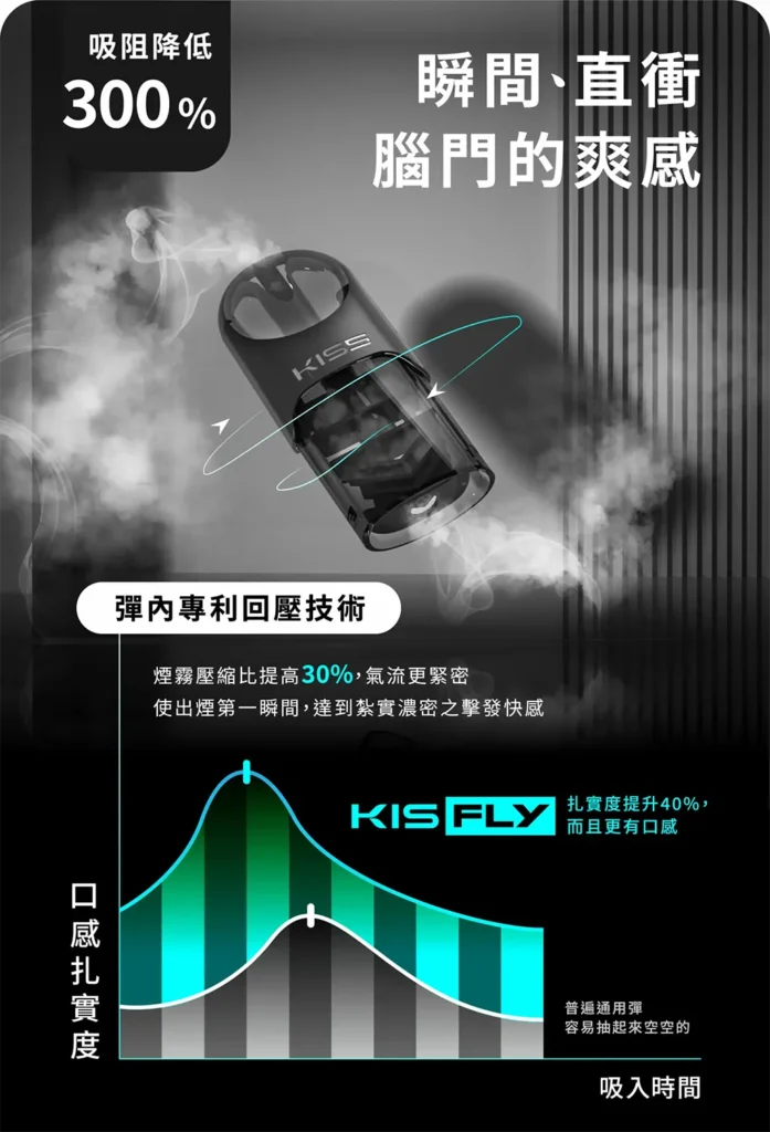 kis5 fly,kiss,kiss主機,kiss口味,kiss口味推薦,kiss拋棄式,kiss推薦,kiss煙彈,kiss糖果,kiss菸彈,kiss購買,kiss電子煙,kiss電子菸,kiss電子菸主機,一代煙彈